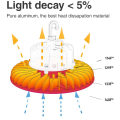 High Efficiency 150W ufo led high bay light